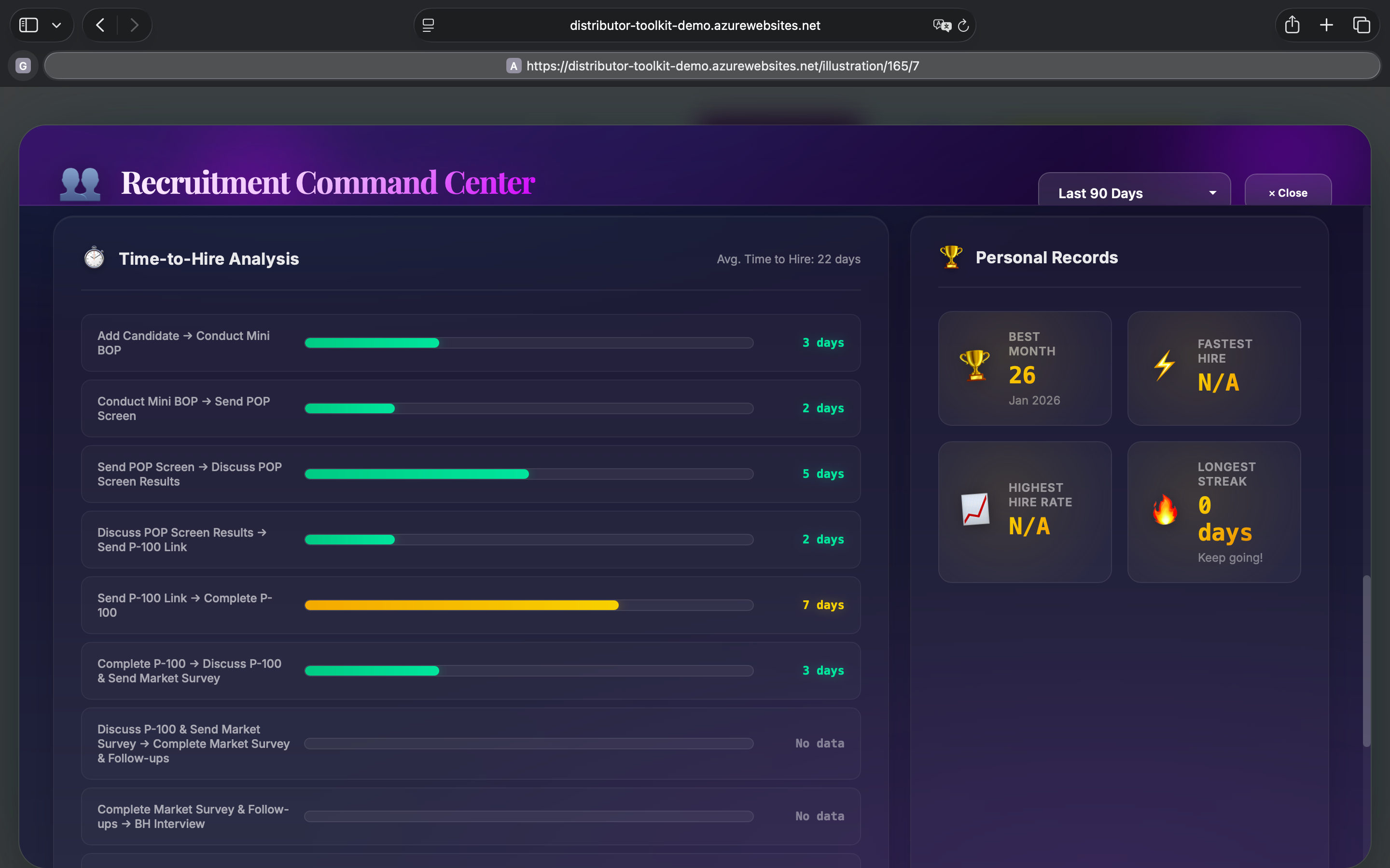 Recruitment Performance Dashboard — funnel analytics, activity heatmap, and pipeline metrics — view 3